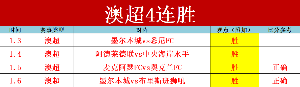 国安下半程,中超溃败真,相揭晓,BBIN真人试玩,BBIN真人游戏平台,BBIN真人视讯,BBIN真人官网