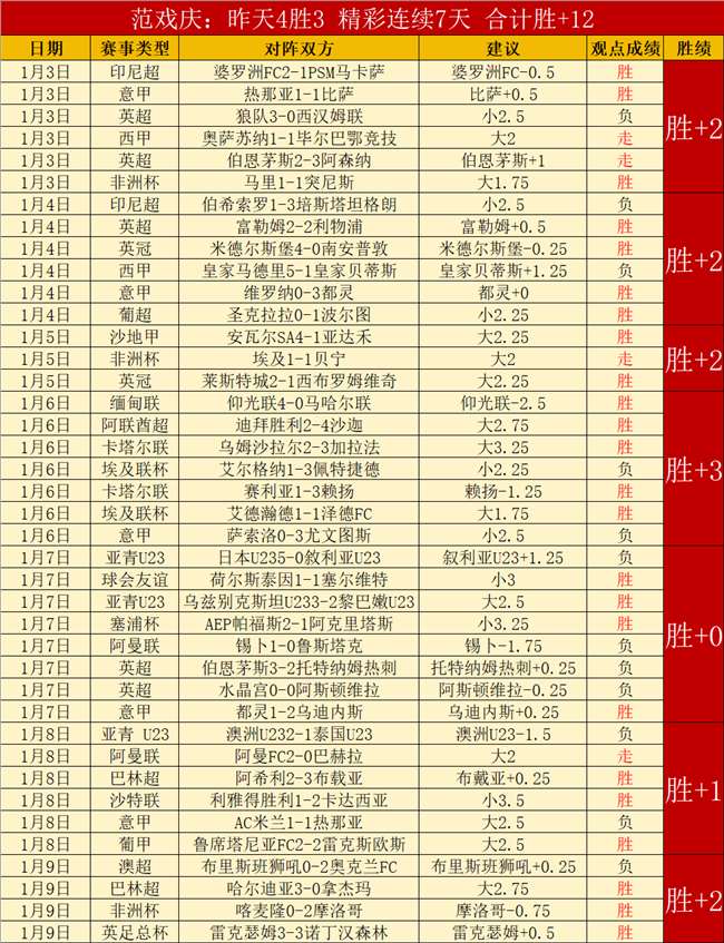 罗帽子戏法,破纪录,四战造,BBIN真人试玩,BBIN真人游戏平台,BBIN真人视讯,BBIN真人官网