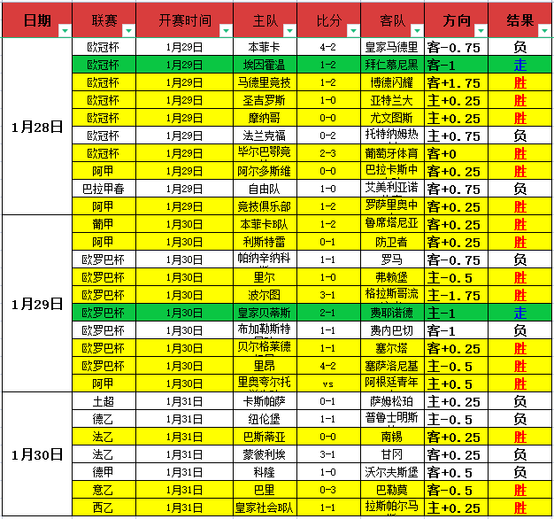 巴萨,马竞,大逆转诺坎,BBIN真人试玩,BBIN真人游戏平台,BBIN真人视讯,BBIN真人官网